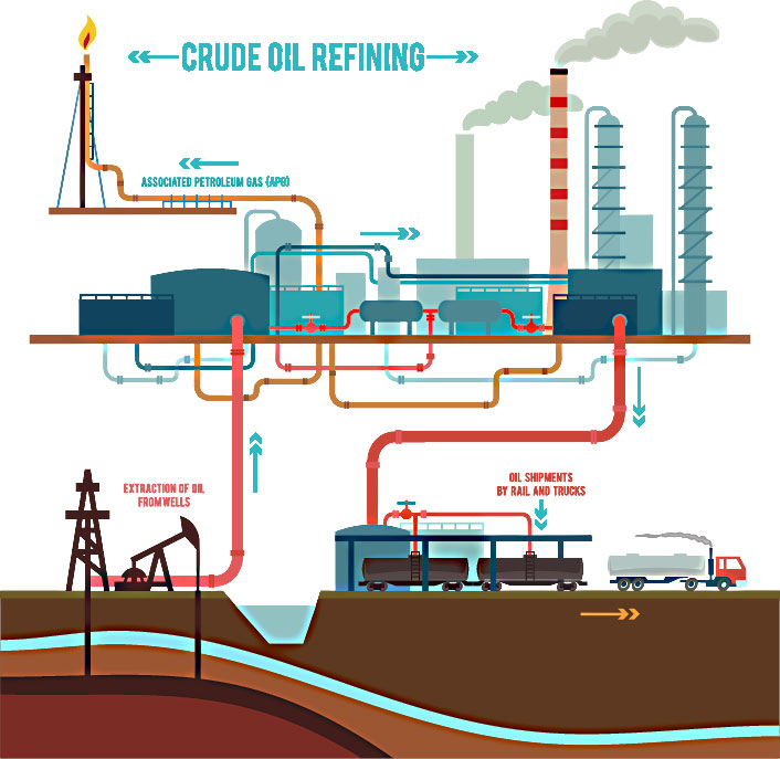 Analisi delle applicazioni dei convertitori di frequenza nell’industria petrolifera